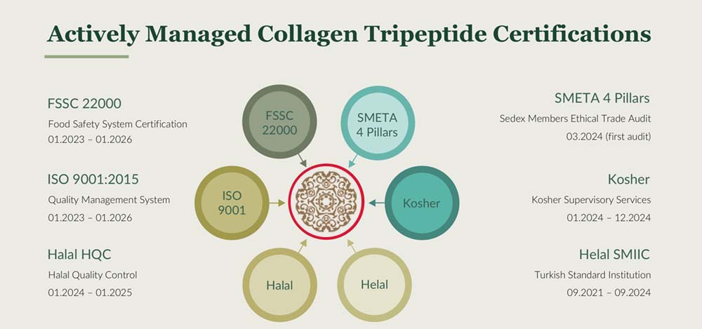 Exclusive Pure Bovine Tripeptide Collagen