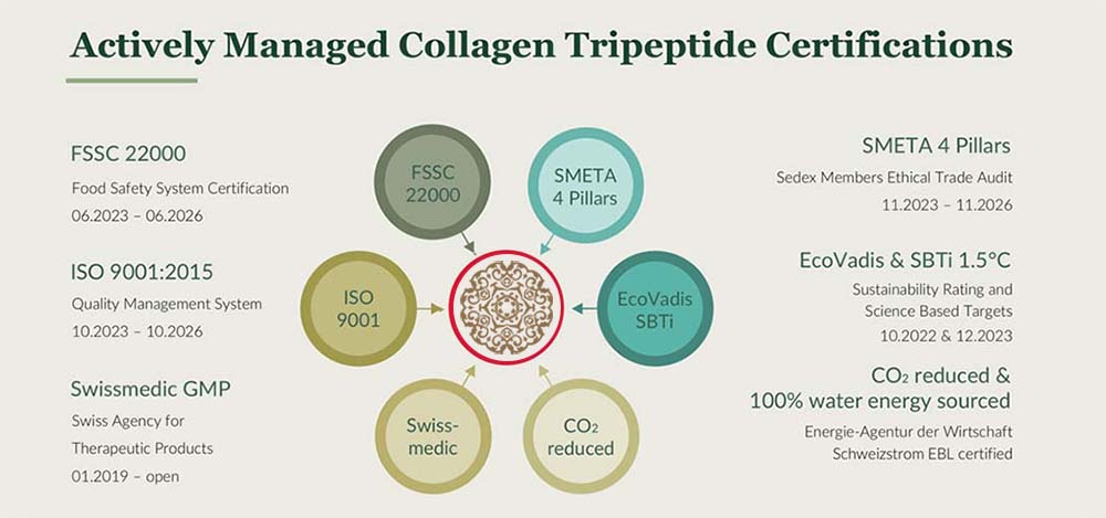 Exclusive Pure Bovine Tripeptide Collagen
